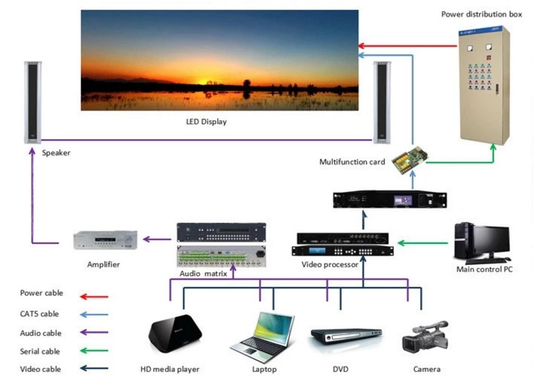 o arrendamento portátil de 4500cd/M2 conduziu a exposição RoHs CCC IP43